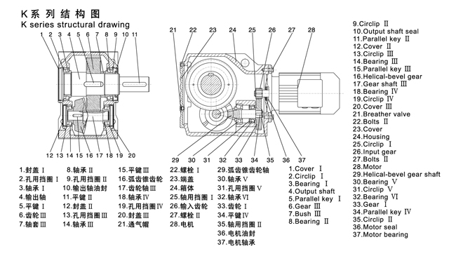 KAZ型硬齒面減速機